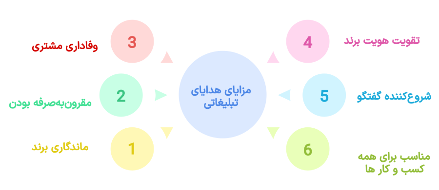 مزایای هدایای تبلیغاتی