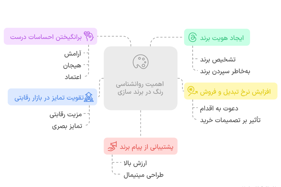 اهمیت روانشناسی