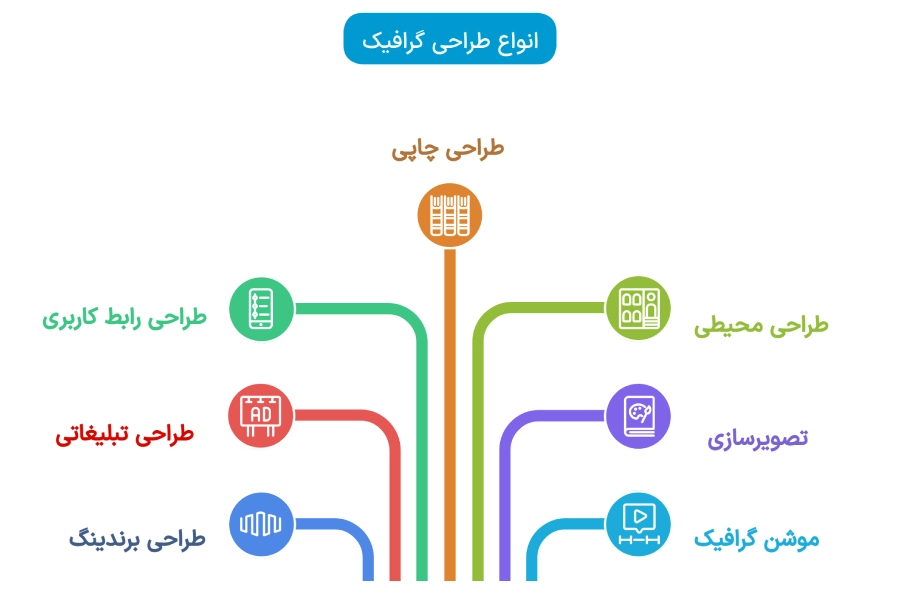 انواع طراحی گرافیک
