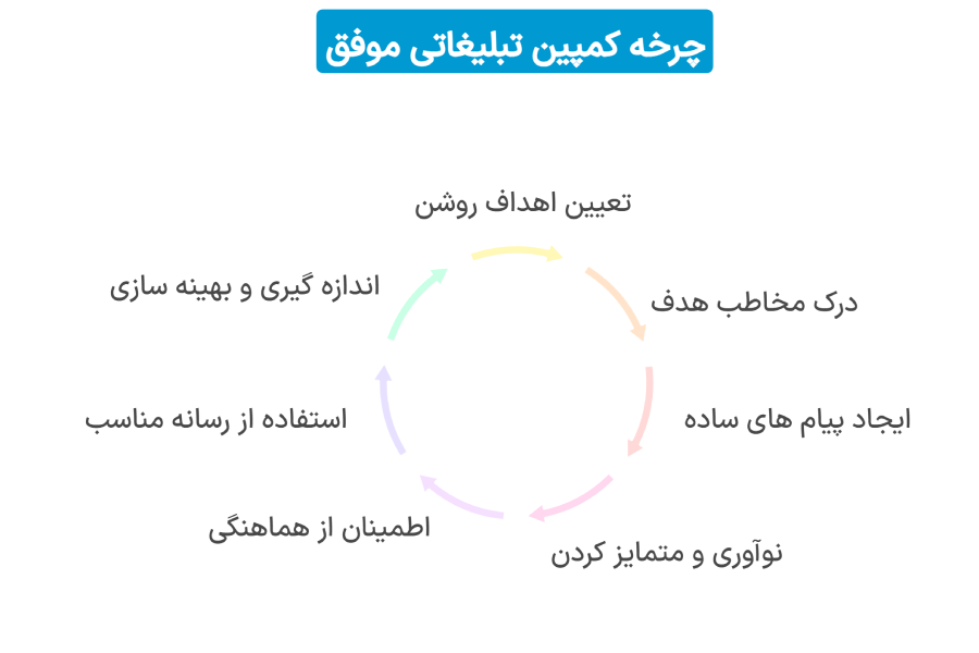 کمپین تبلیغاتی موفق