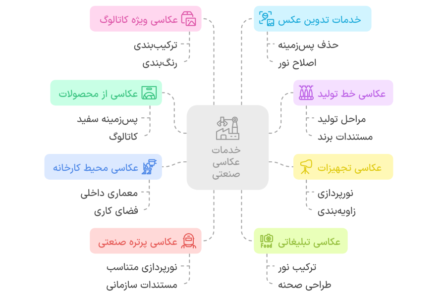 عکاسی صنعتی